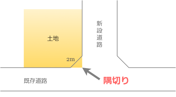 緩和についての総まとめ 広い家を建てたい人は知っておくべき容積率と建ぺい率の話 Miraimo 不動産がもっと楽しくなるメディア